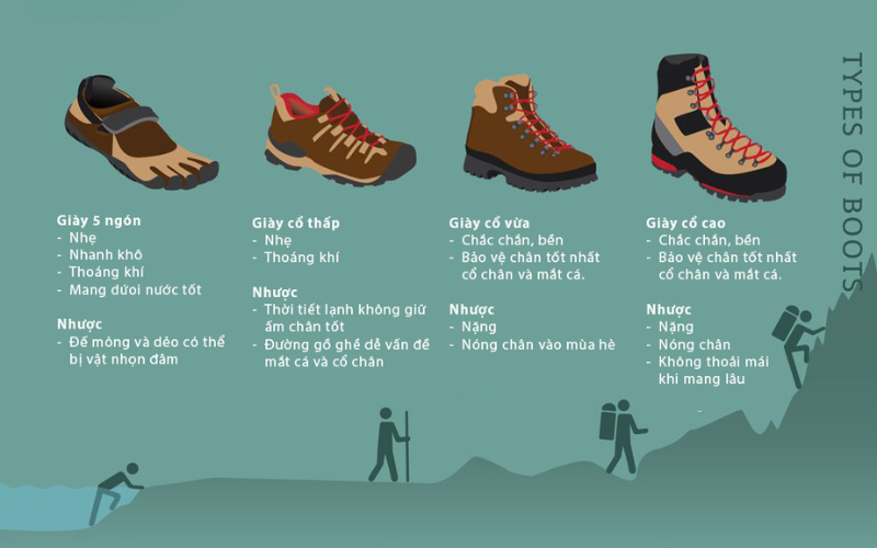 Giày Trekking Là Gì? Giải Mã Tất Tần Tật Giay Trekking La Gi Giai Ma Tat Tan Tat 5